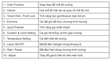 bảng điều khiển của Lò nướng Chefs EH-BO600E