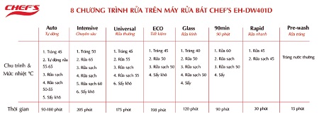Máy rửa bát Chefs EH-DW401D 14 chương trình rửa của bảng điều khiển của Máy rửa bát Chefs EH-DW401D